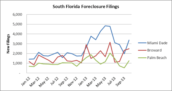 Tri-County Area Monthly Filings