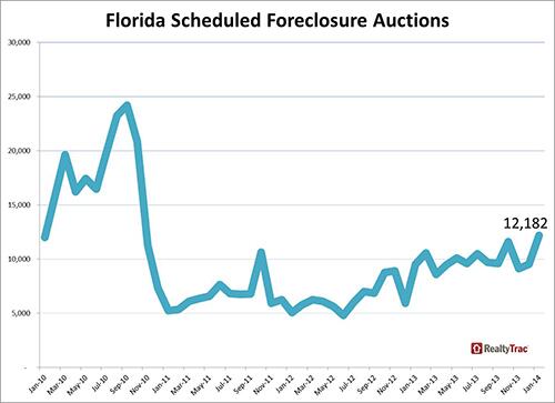 Florida foreclosures