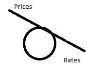 Risky business - Prices & rates 1