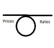 Training Wheels- Normal rates