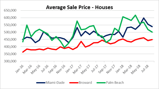 Take a look at house prices