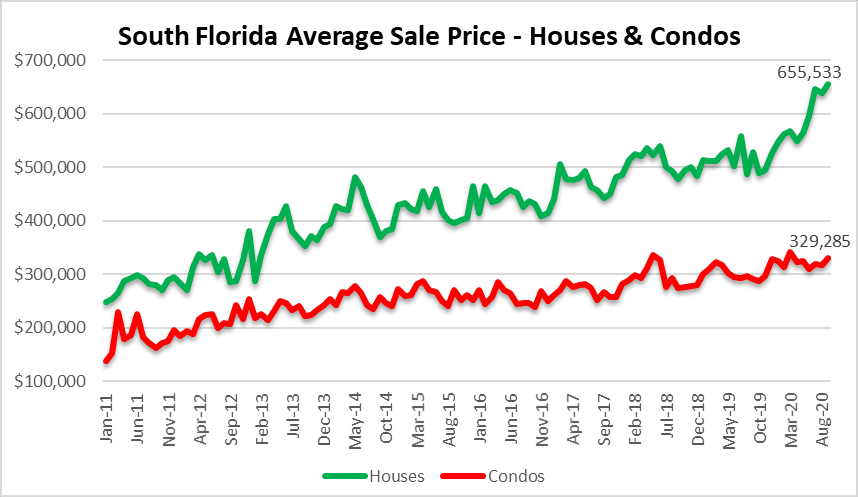 Peak housing prices?