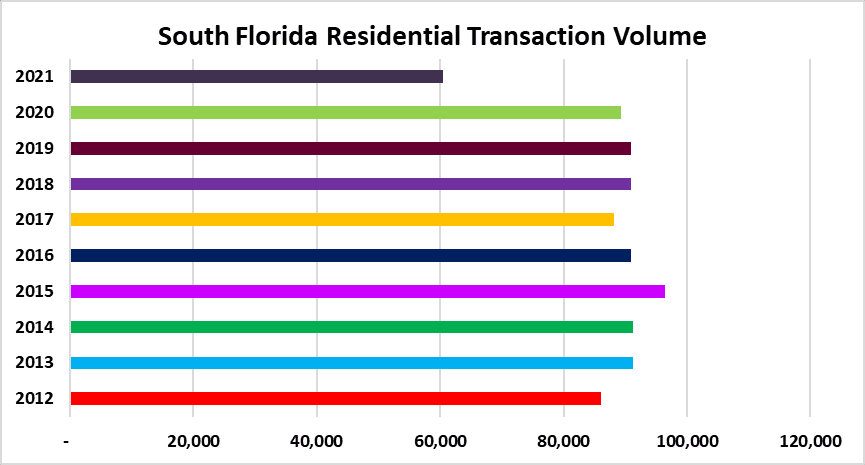 One final push on real estate sales in South Florida