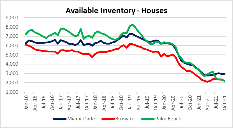 Housing market inventory