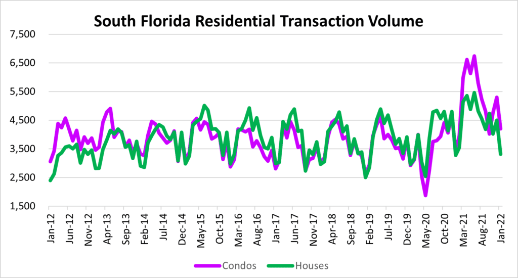 residential real estate in South Florida