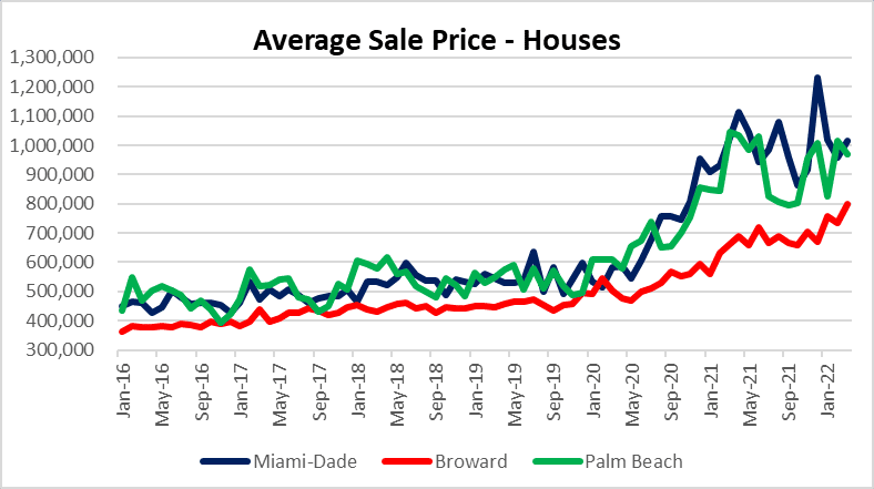 it's over - real estate prices set to drop