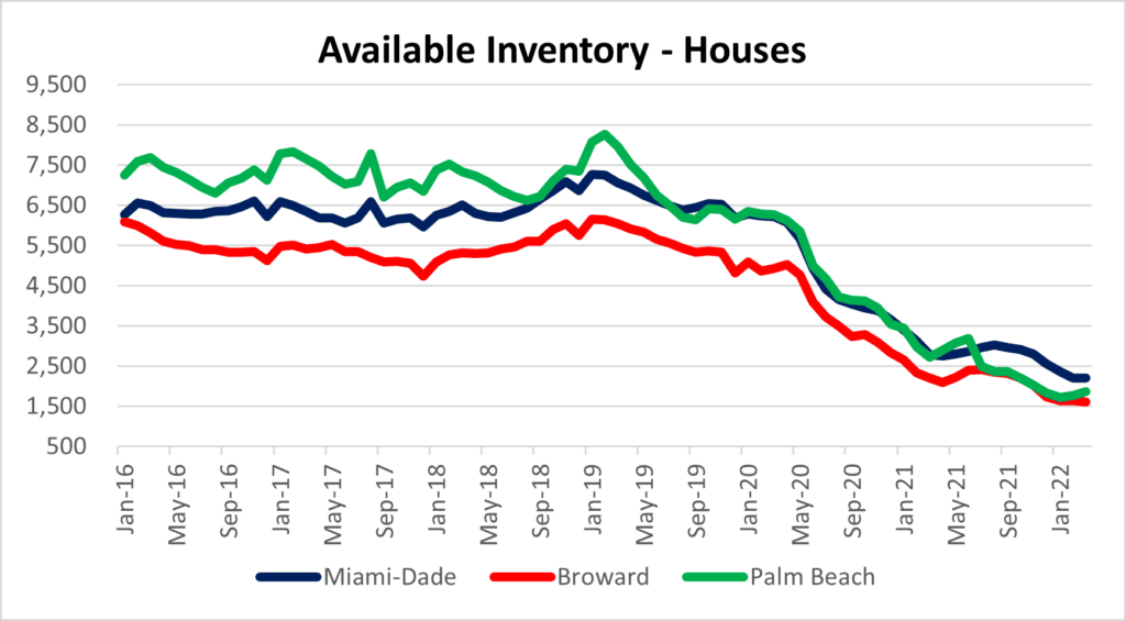 Housing bubble 
