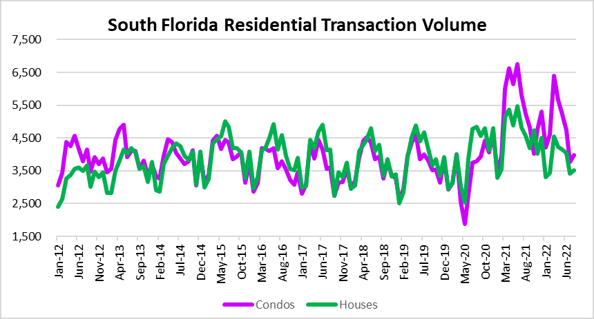South Florida real estate transactions