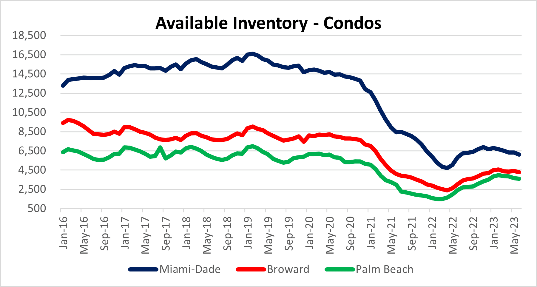 Condos for sale in Miami, Fort Lauderdale and Palm Beach