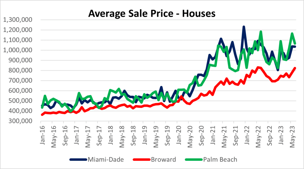 South Florida real estate market in a holding pattern