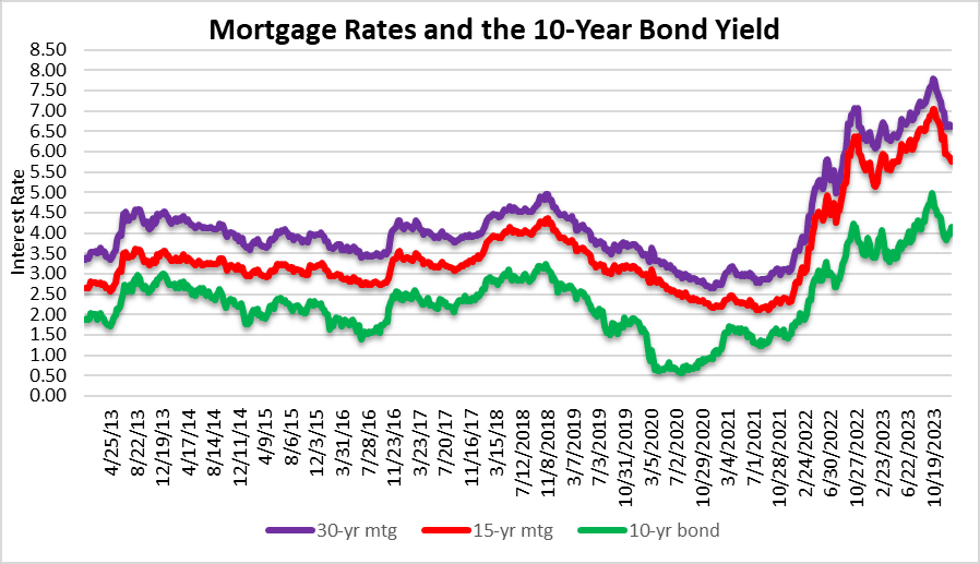 New Year, higher mortgage rates