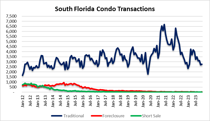 Buying a condo? Do your homework!