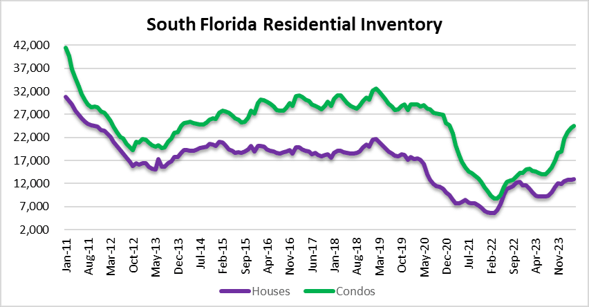 Waiting for a condo market crash?