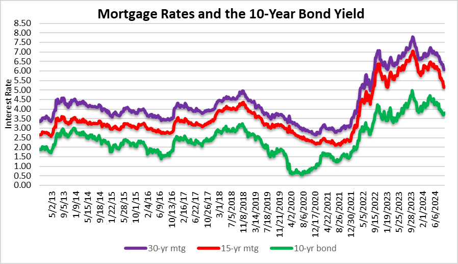 Mortgage rates and price adjustments in South Florida real estate