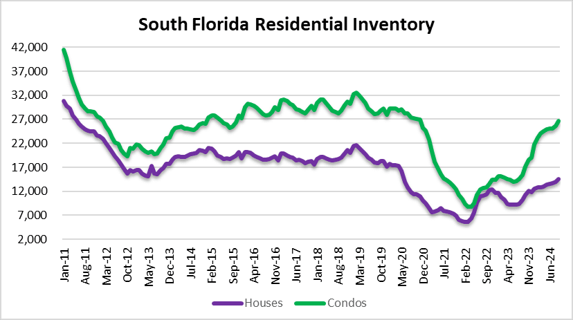 Rate relief won't help the condo market