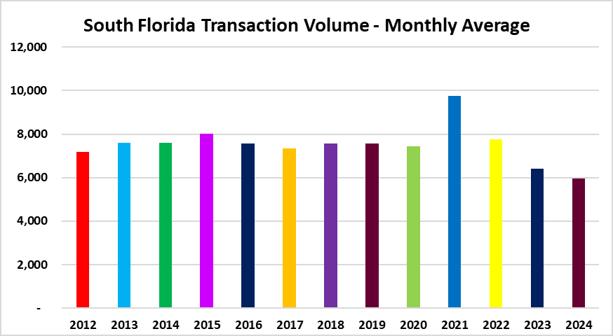 Slowing hosing sales create a leak in the housing bubble