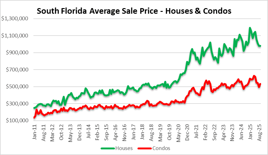 Good times in the luxury real estate market