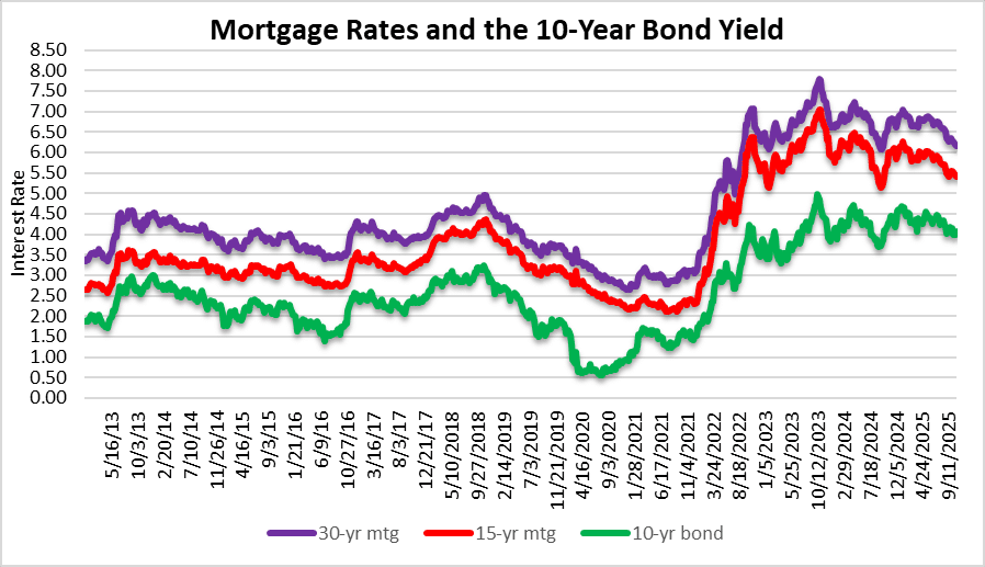 Good times bad times in the mortgage market