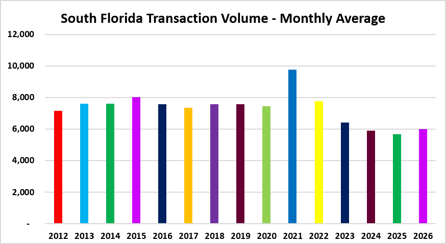 The pace of real estate transactions