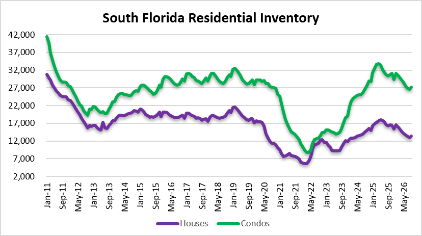 Inventory hasn't spiked yet.